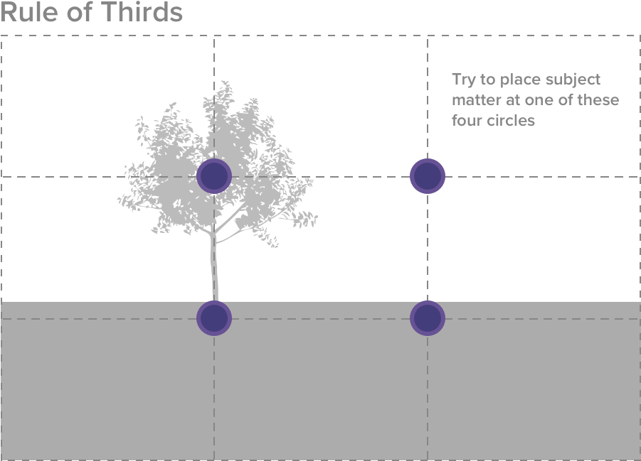 Rule Of Thirds Graphic - Rule Of Thirds (906x664), Png Download