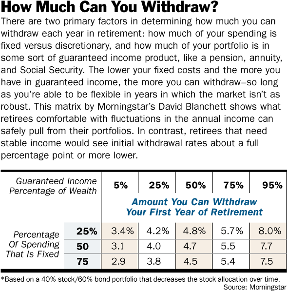 Rethinking Retirement Rules - Retirement (600x600), Png Download