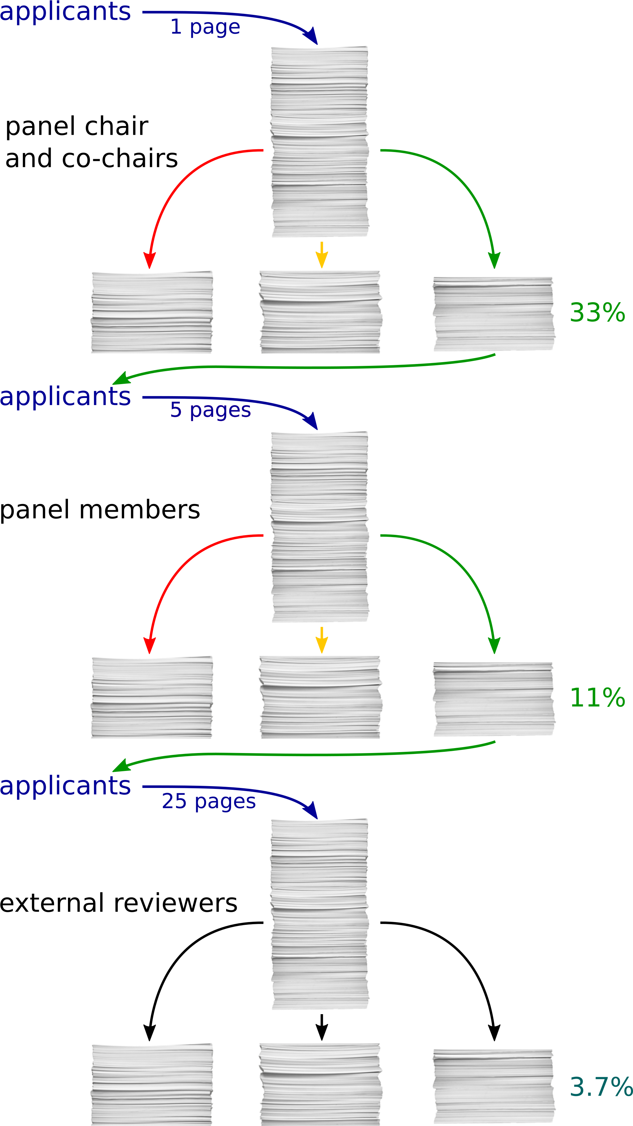 Mulilevelsorting - Diagram (2048x3663), Png Download