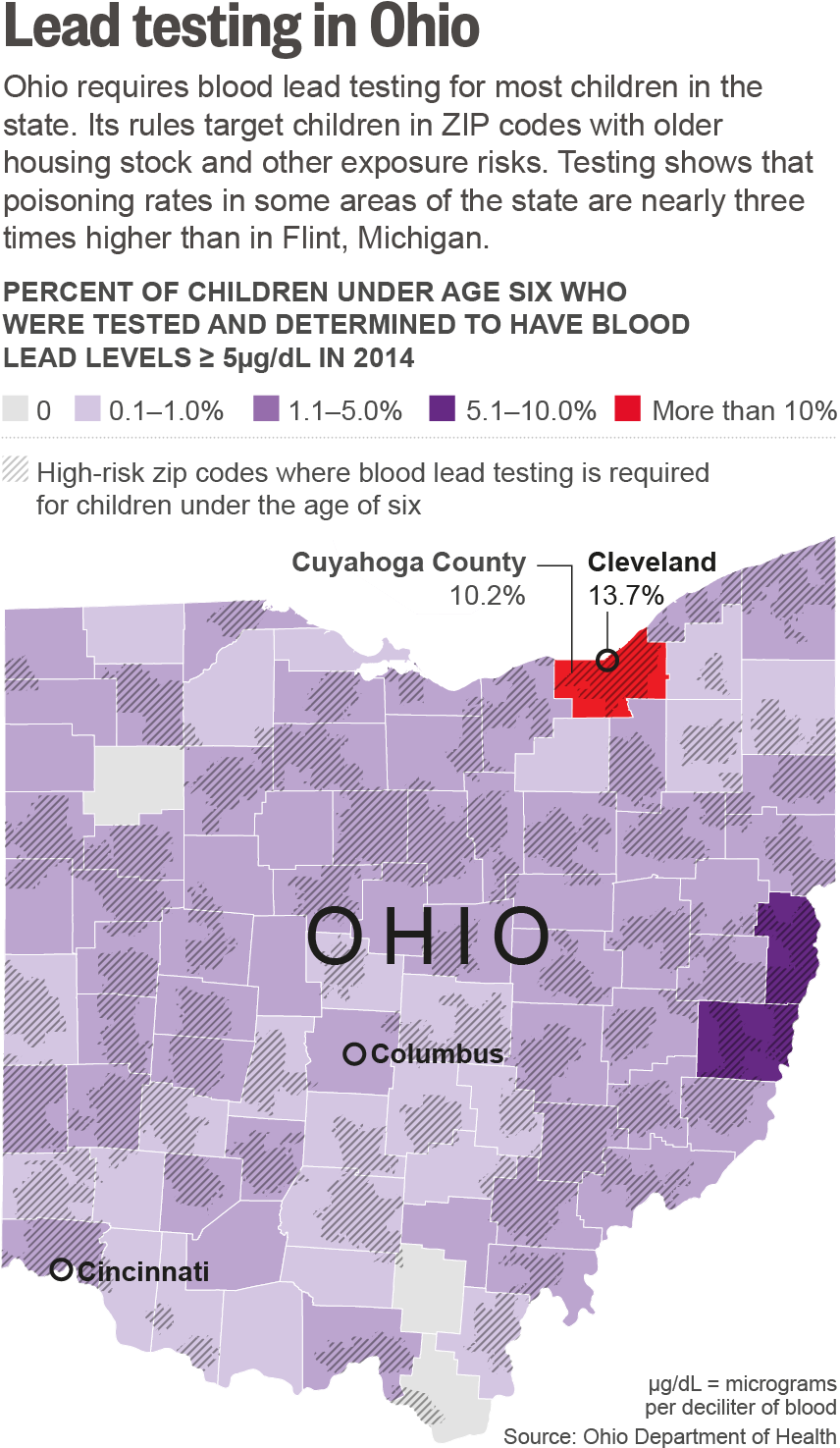 About Two-thirds Of The State's Children Should Be - Lead Poisoning Ohio (856x1482), Png Download