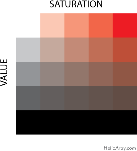 Saturation Matrix - Color Saturation (584x592), Png Download