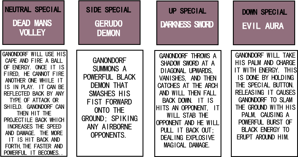 Ganondorf Moveset - Ganon (1078x605), Png Download