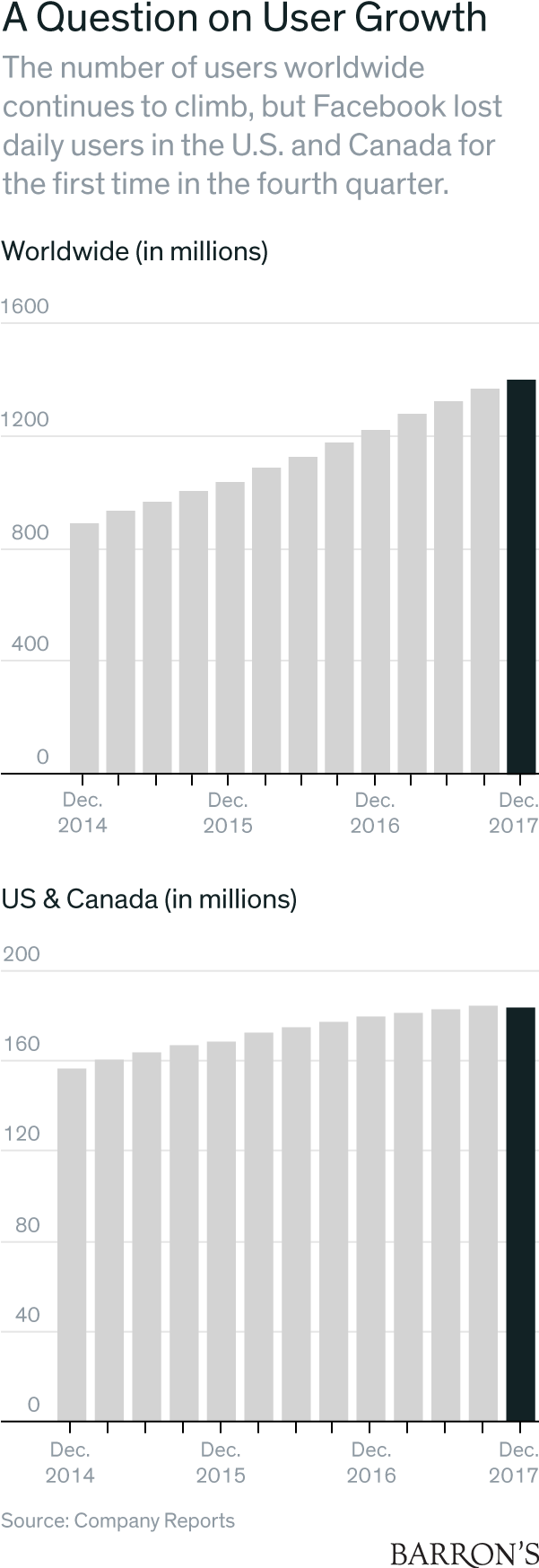 Facebook Shares Look Like A Bargain - Beige (600x1762), Png Download