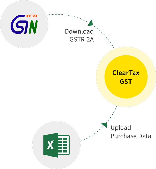 Claim 100% Itc Using Cleartax Advanced Reconciliation - Microsoft Office 365/2016 Keyboard Shortcuts For Macintosh (600x650), Png Download