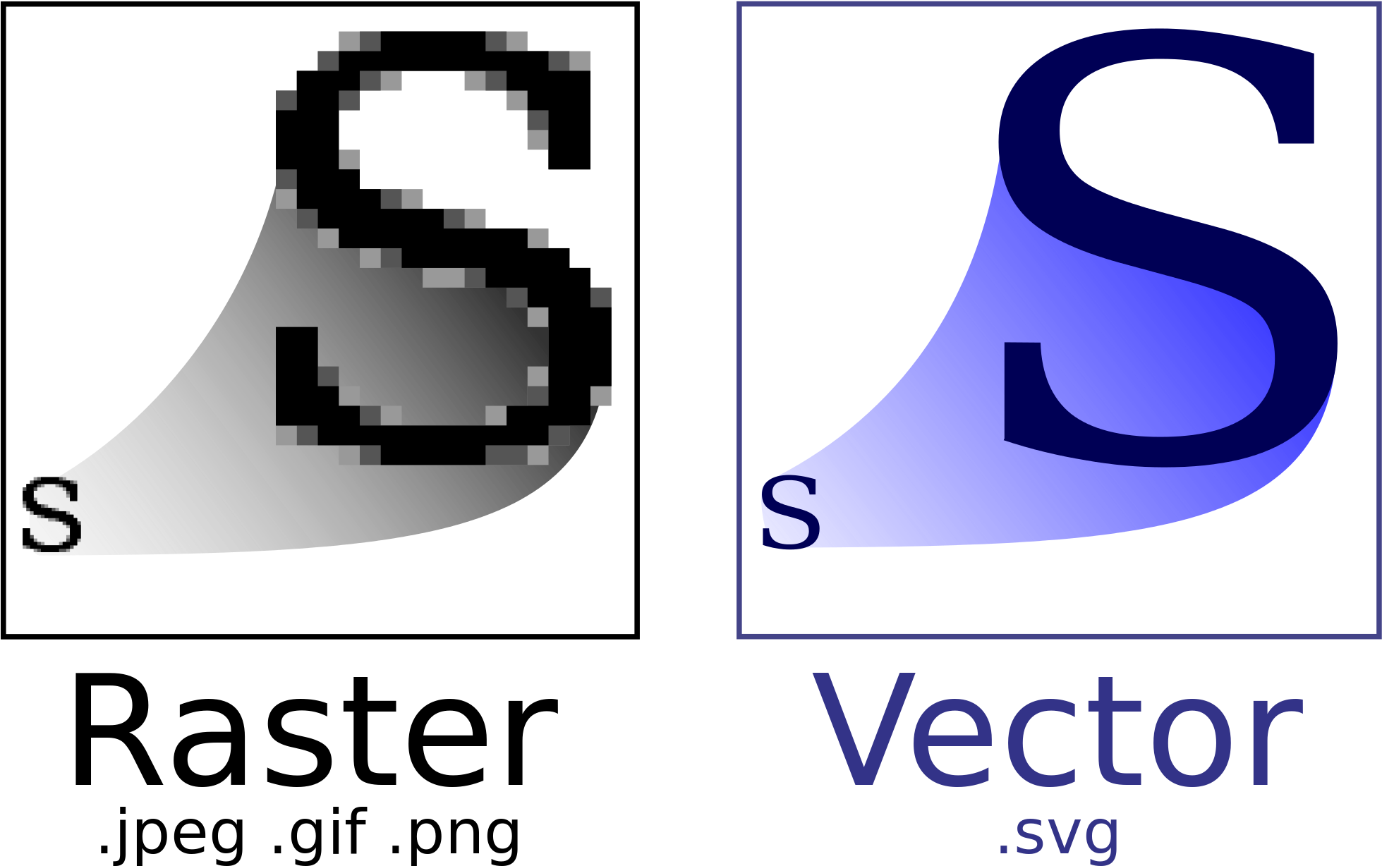 Images For Websites Svg Or Png, Why To Choose Svg Over - Vector Format (1200x766), Png Download