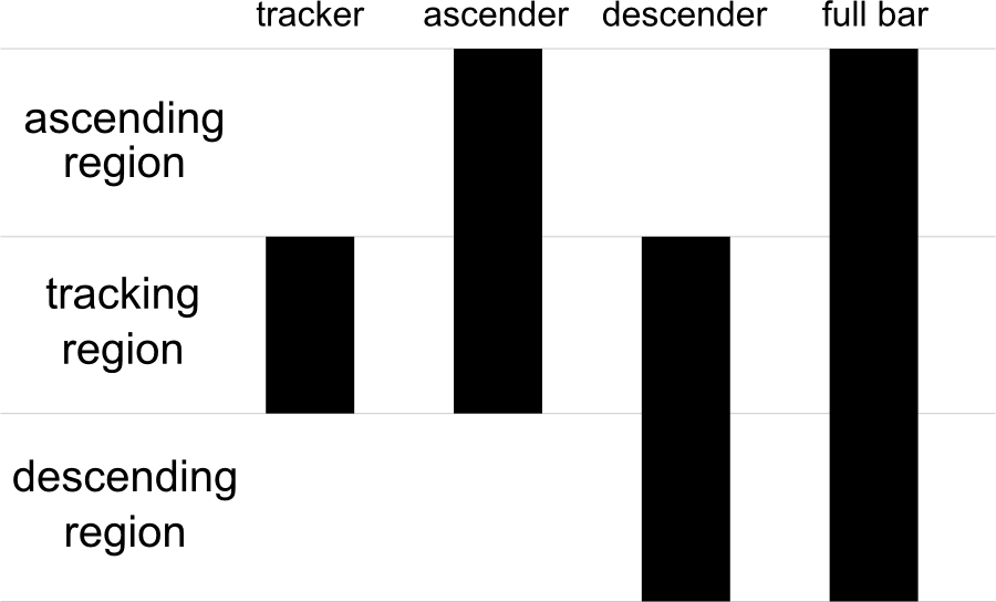 Four State Barcode - Barcode (900x544), Png Download