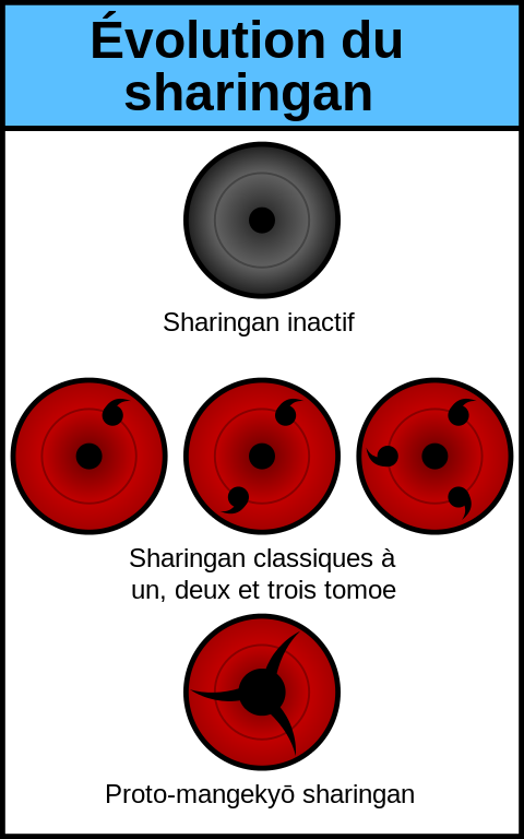Mangekyō Sharingan - Sharingan Fr (375x600), Png Download