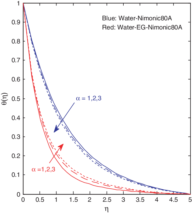 And 4 Depict The Influence Of Mass Concentration Of - Diagram (632x701), Png Download