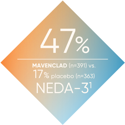 Almost 1 Out Of 2 Patients On Mavenclad Had No Evidence (537x537), Png Download