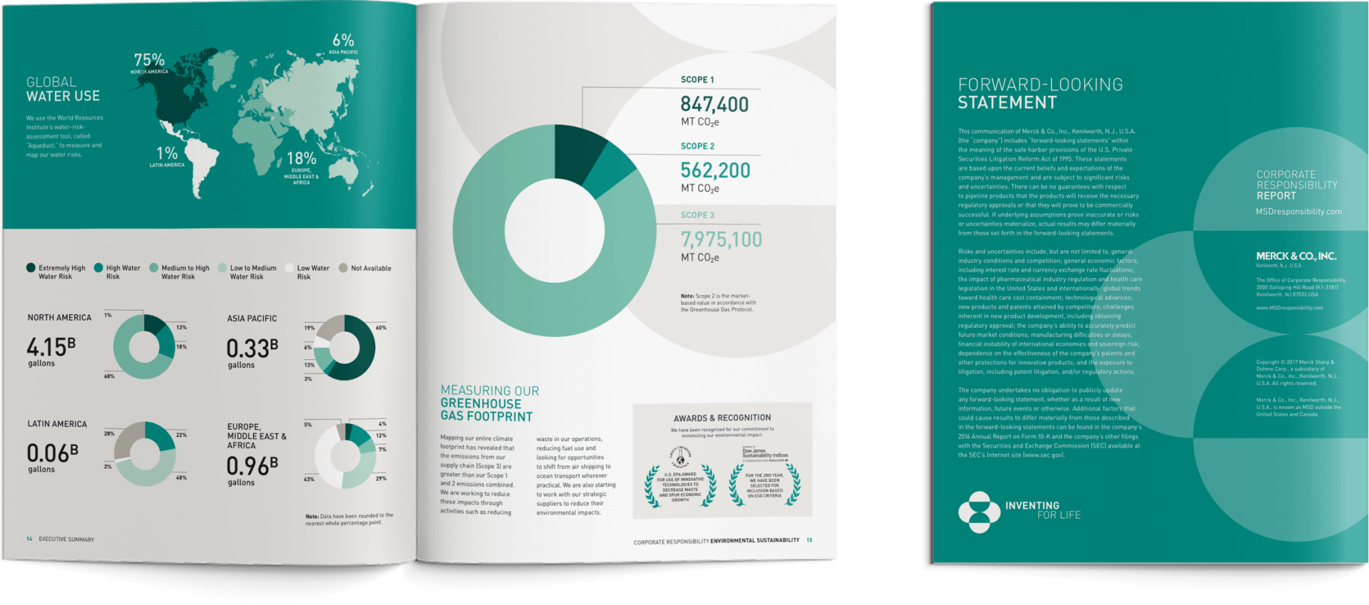 Merck Corporate Responsibility Report, Print, Interior - Corporate Social Responsibility (1920x849), Png Download