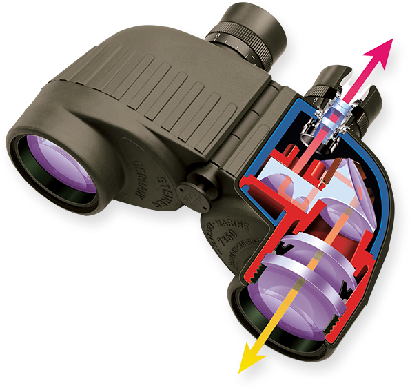 Military Innovations - Steiner Binocular (610x573), Png Download