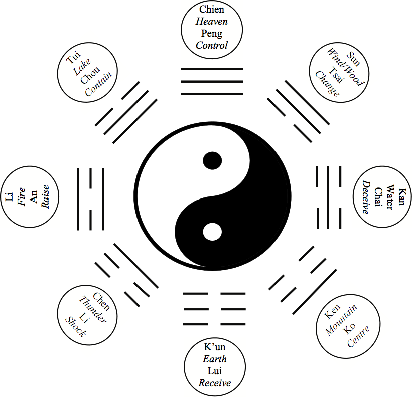 Ying Yang Symbol With Postures - Yin Yang Full Symbol (821x792), Png Download