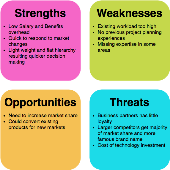 Swot Analysis Example - Swot Analysis (598x607), Png Download