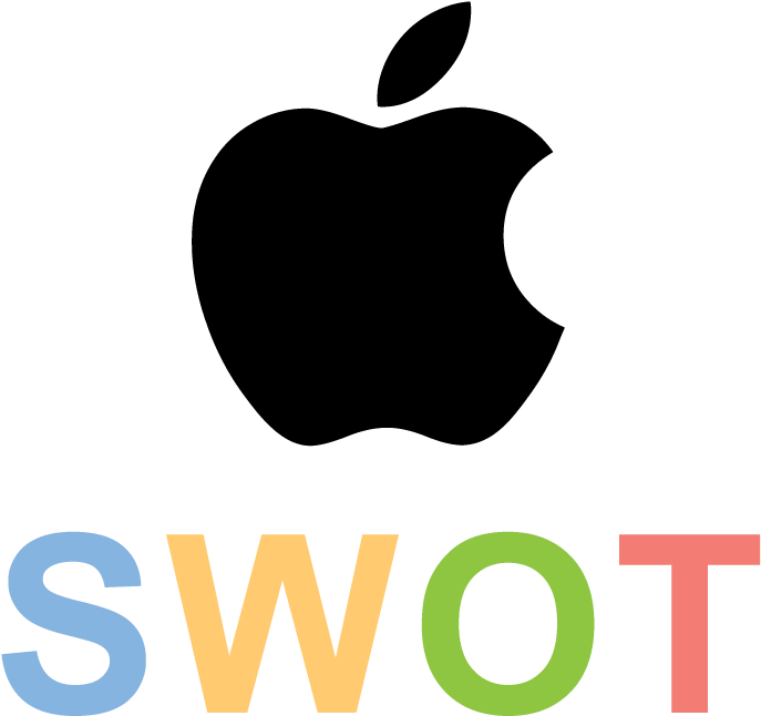 Swot Analysis Of Nestle (696x696), Png Download