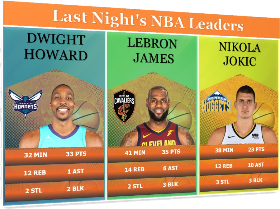 Pavlo Trufanov @nba Stat - Denver Nuggets (911x687), Png Download