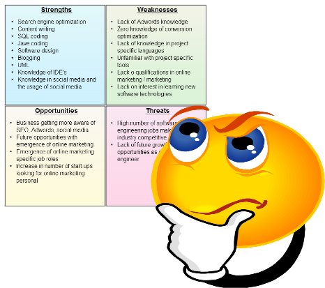 Are You Making These Swot Analysis Mistakes - Swot Analysis Personal Chef (485x430), Png Download