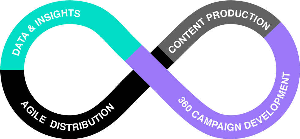 Moving Image & Content Crafted A Data-driven Creative - Addestramento Cani (1000x464), Png Download