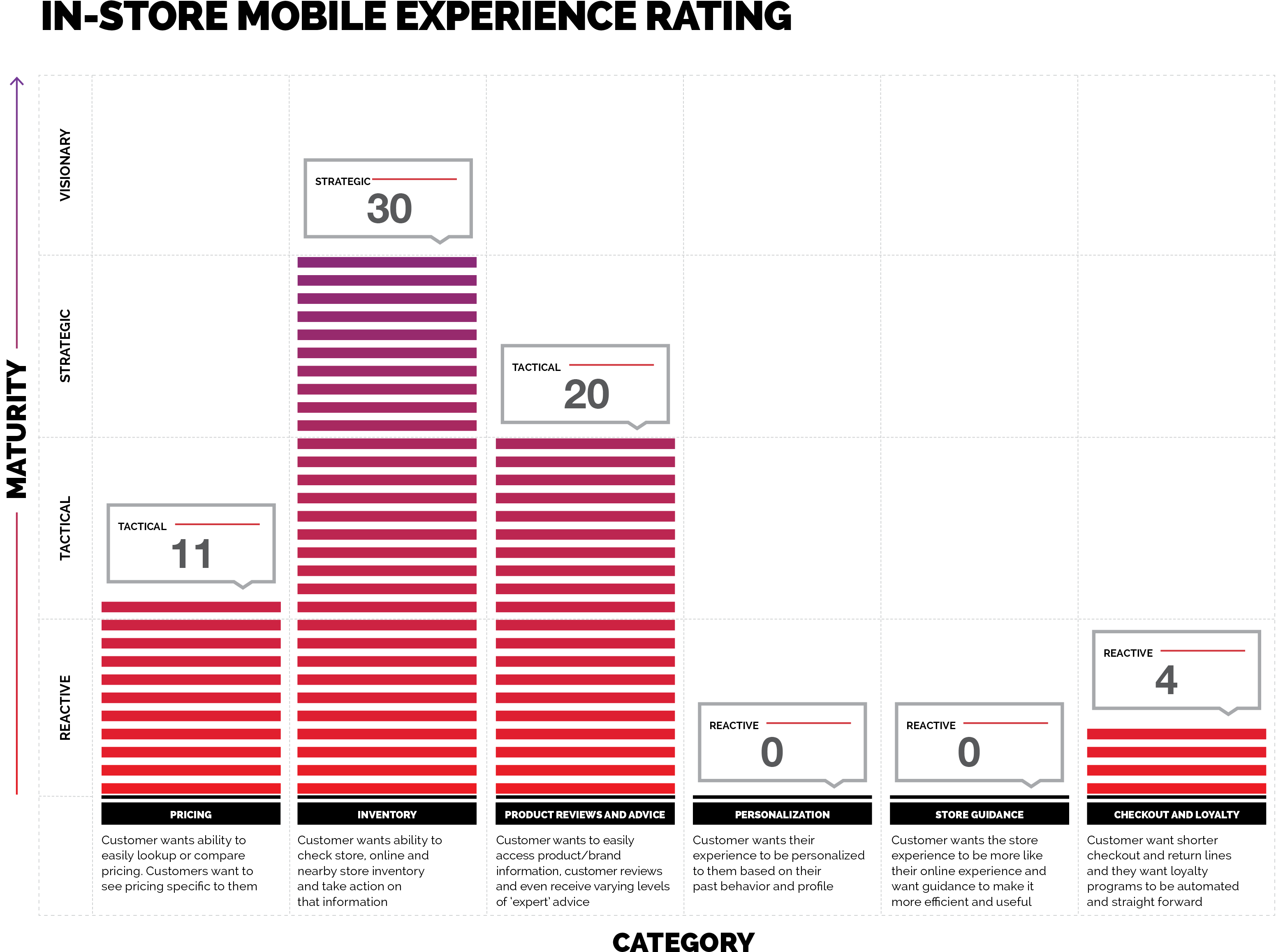 Temkin customer service ratings reviews. Mobile app vector. Индекс производительности виндовс еще не установлен. Focus on retention. Temkin experience rating.