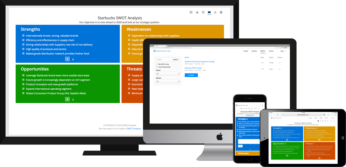 Swot Analysis Software - Web Page (1413x682), Png Download