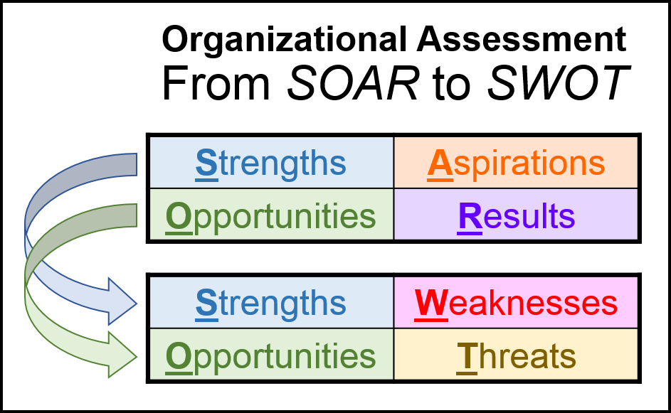 Tapping The Power Of Two - Employees Social Security System (943x581), Png Download
