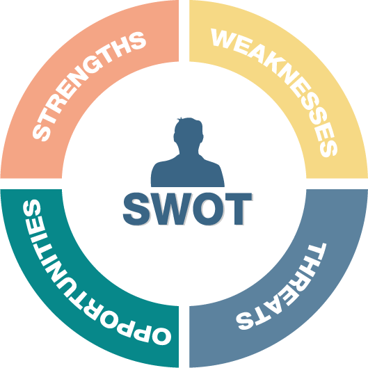 Swot-image - Icon (529x529), Png Download