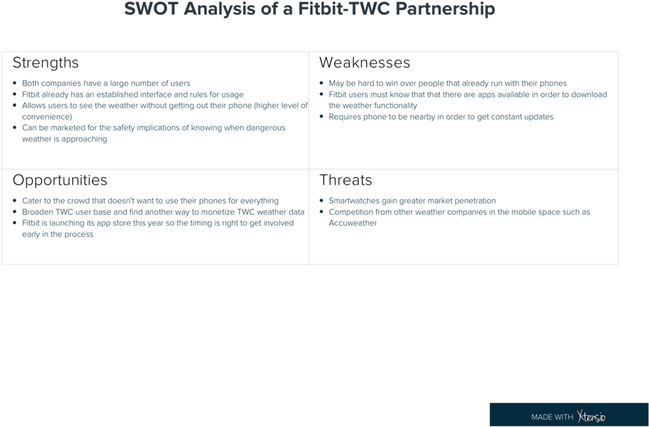 Swot - Swot Analysis (1000x670), Png Download