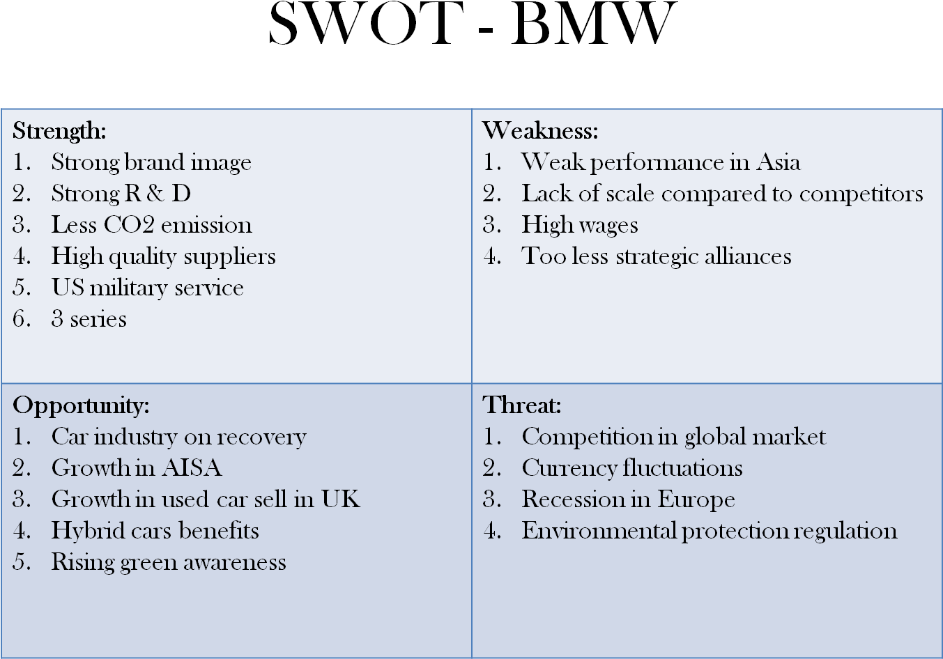Swot Bmw (1374x1018), Png Download