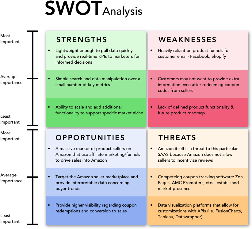 Download Swot - Swot Analysis PNG Image with No Background - PNGkey.com