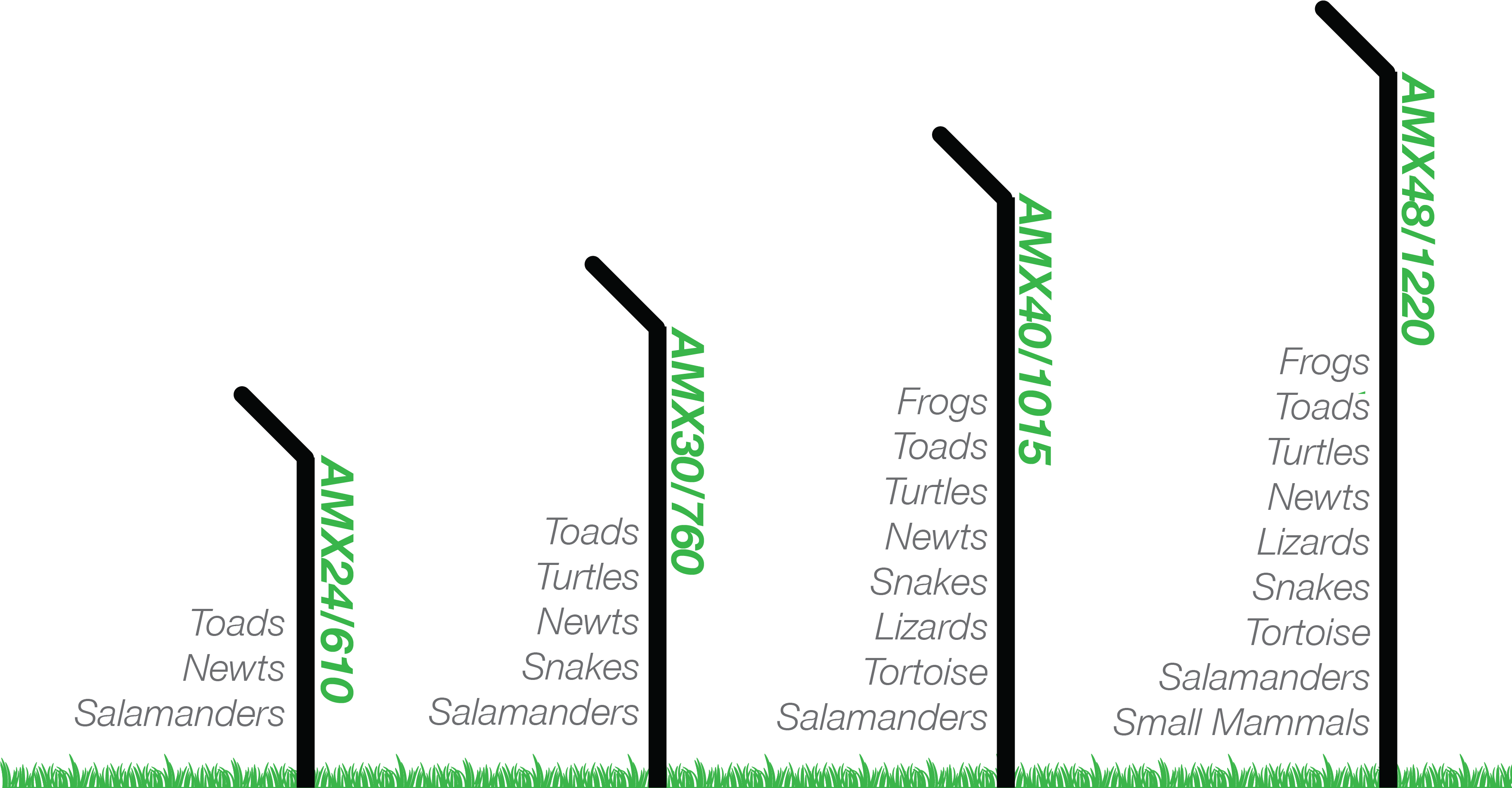 Choose The Right Fencing For Your Project - Fence (3508x1925), Png Download