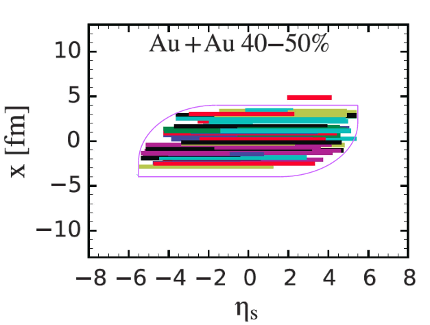 Initial State Streaks Indicate The Energy Density Distribution - Diagram (842x595), Png Download