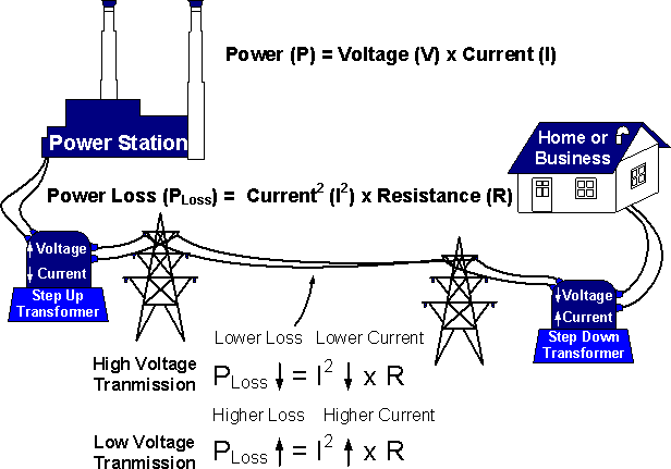 Power Voltage (616x431), Png Download