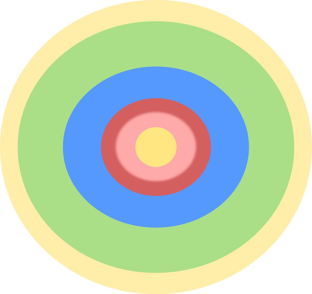 Model Of Internal Structure City (1200x1131), Png Download