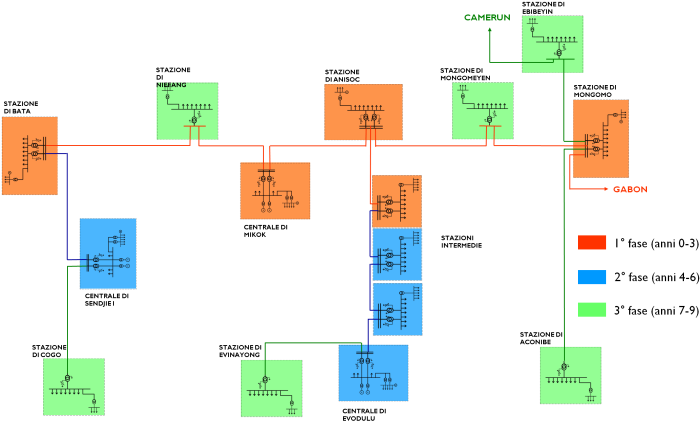 Rehalization Of Primary And Secondary Electricity Transmission - Equatorial Guinea (728x435), Png Download