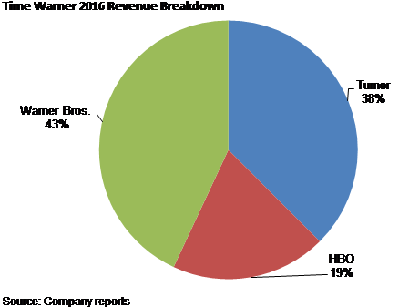 Https - //static - Seekingalpha - Com/uploads/2017/8/ - International Students In Usa Statistics 2017 (450x345), Png Download
