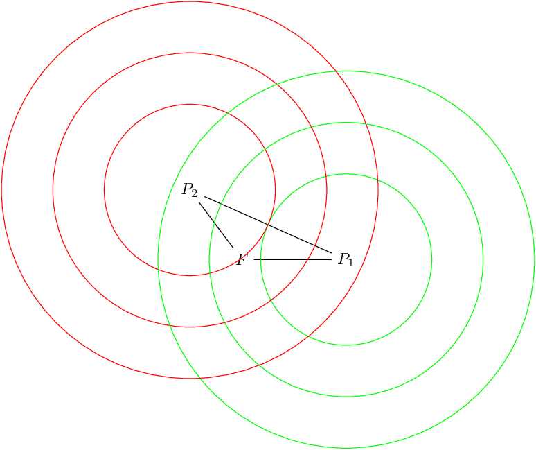 Drawing Concentric Circles With Specified Origins And - Circle (774x649), Png Download
