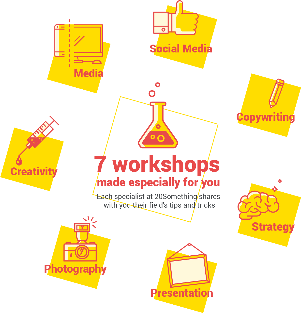 It's Not Because Limited Edition Consists Of Interns - Diagram (1232x1280), Png Download