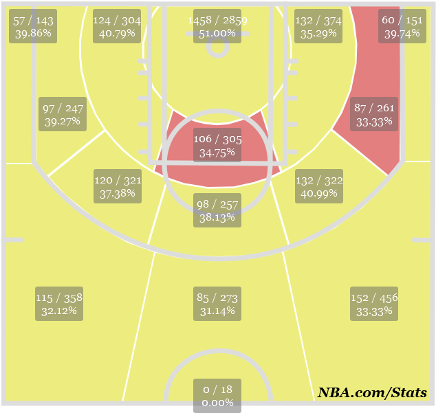 Shotchart 1367823699927 Medium - Diagram (652x613), Png Download