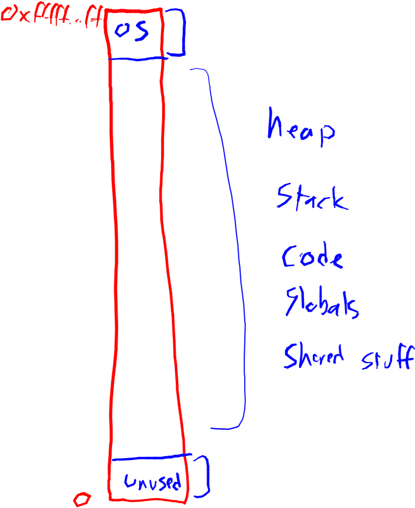 Strsep - Diagram (848x1038), Png Download