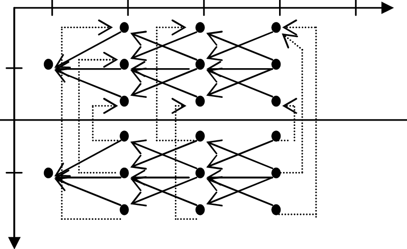 Graph Of Intra Space And Inter Space Backward Pointers - Pointer (824x504), Png Download