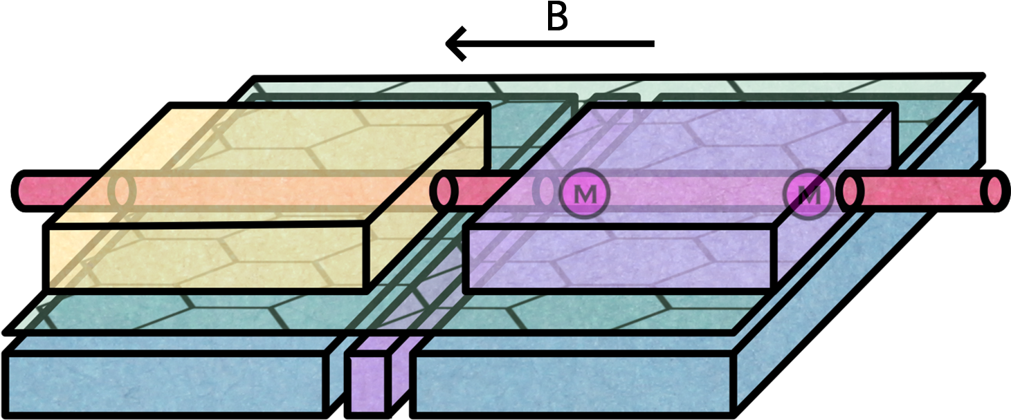 Ballistic Majorana Image No Pointers No Introduction - Architecture (1920x1080), Png Download