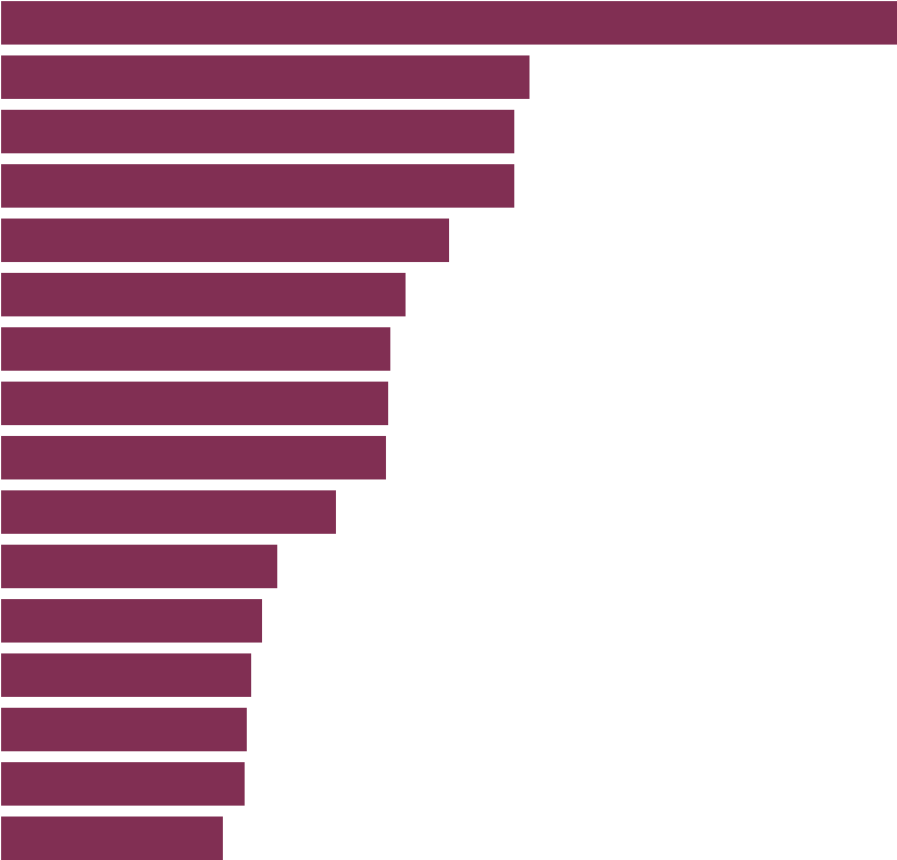 10 Red Question Mark Icon Png - Largest Market Cap Companies 2018 (1080x812), Png Download