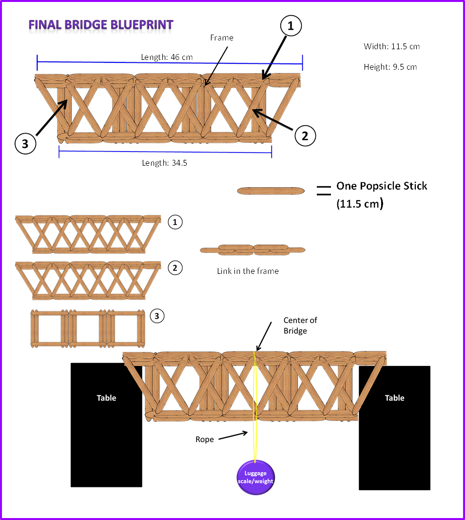 I - Diagram (954x1067), Png Download