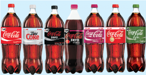 Diet Coke (500x500), Png Download