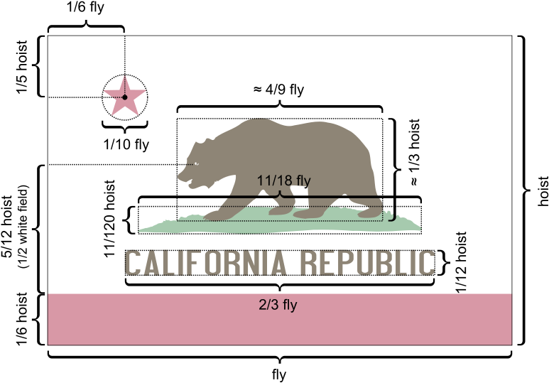 Flag Of California Metrics - California Flag Color Palette (800x582), Png Download