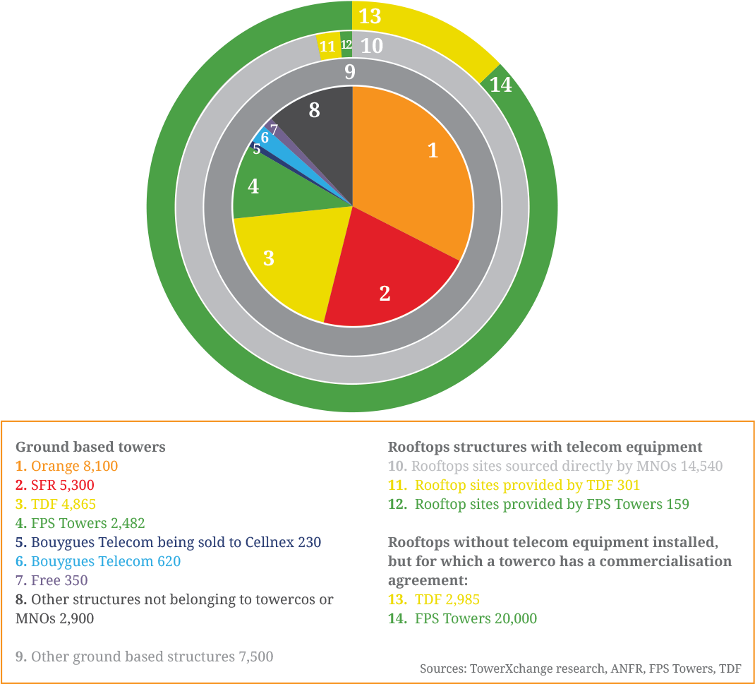 What Is The Breakdown Of The High Sites Used By The - Circle (1073x975), Png Download