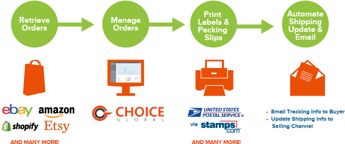 Top Reasons You Should Use Our Usps Discount Rate To - Shipping With Amazon (720x300), Png Download