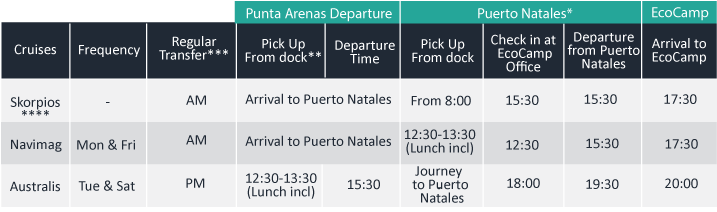 Skorpios Or Australis Cruise To Ecocamp Patagonia* - Bus Schedule El Calafate Puerto Natales (750x229), Png Download