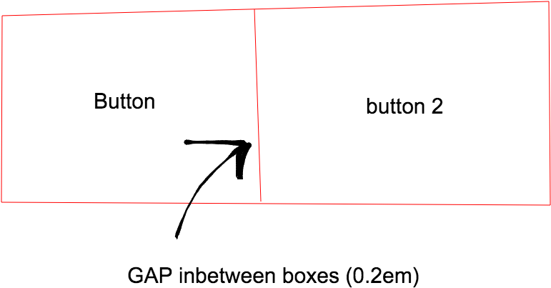 What I'm Trying To - Diagram (1268x1197), Png Download