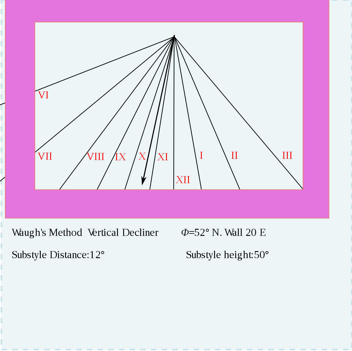 Schema For Vertical Declining Dials Wikipedia Png Vertical - Plot (1200x1198), Png Download