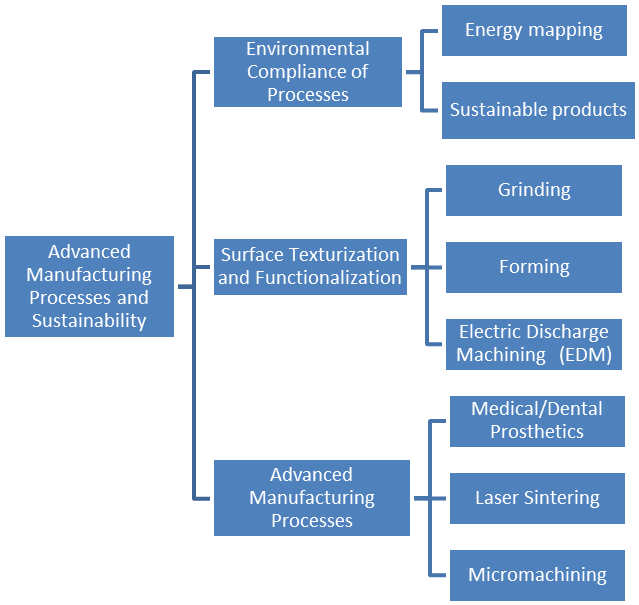 The Technologies Under Development In Each Of These - Classification Of Soups (900x604), Png Download